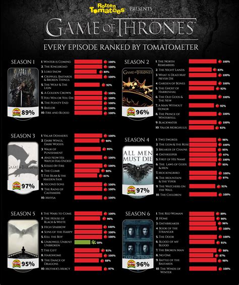 game of thrones seasons ranked